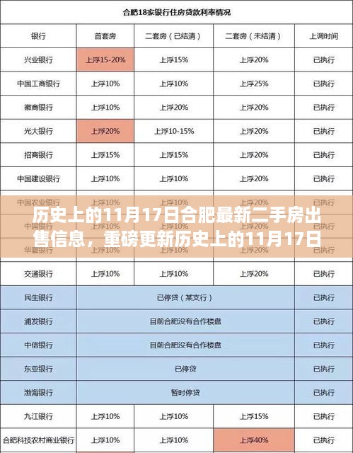 历史上的11月17日合肥最新二手房市场揭秘，优质房源出售信息大放送