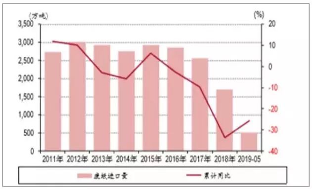 广东废纸最新价格动态分析与趋势预测