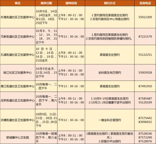 流感疫苗价格大跌 三价降至6.5元,流感疫苗价格大幅下滑，三价疫苗降至6.5元——市场分析与影响探讨