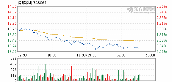 得邦照明引领自然探索之旅，11月新启程，内外皆美的奇妙征程