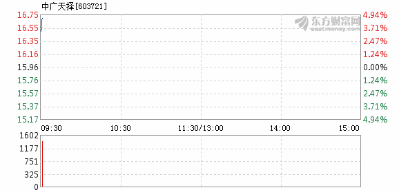 掌握天择最新技能，11月1日学习全新任务流程攻略