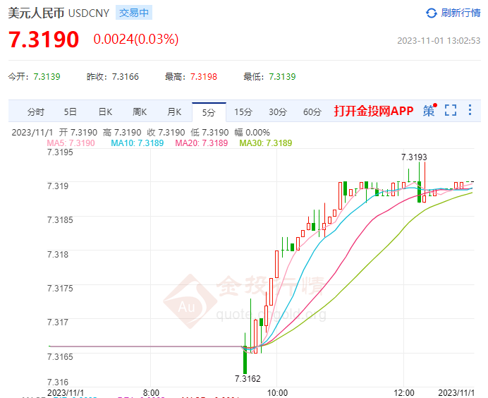 揭秘11月1日最新美元利率智能应用魅力，科技领航新纪元开启