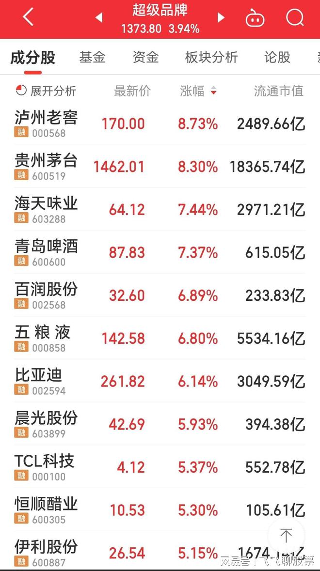 第六交易日科技盛宴，最新高科技产品深度解析报告