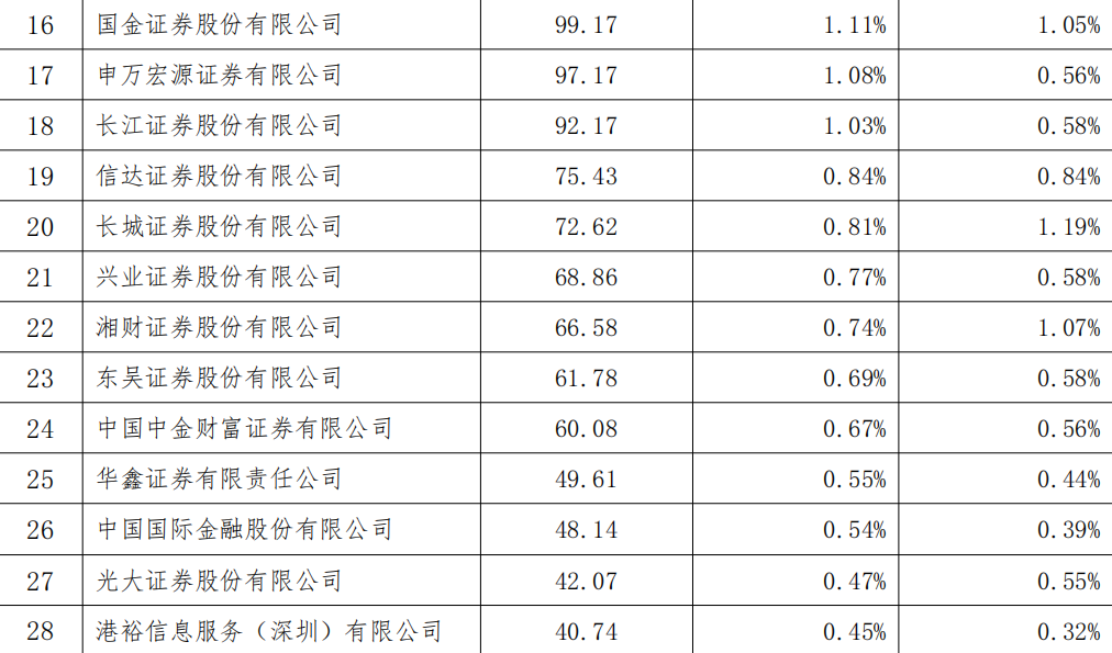 香港开码速递：4777777最新开奖，大能UGX评分榜13.19揭晓