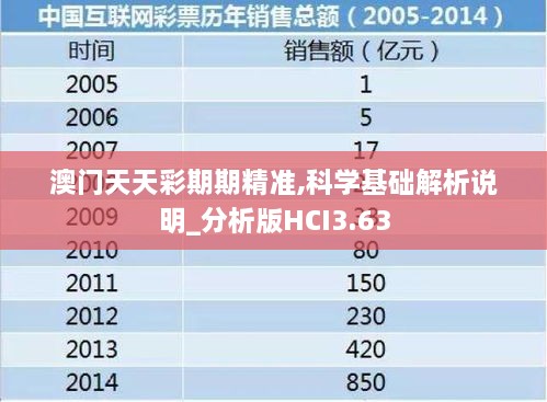 澳门天天彩期期精准,科学基础解析说明_分析版HCI3.63