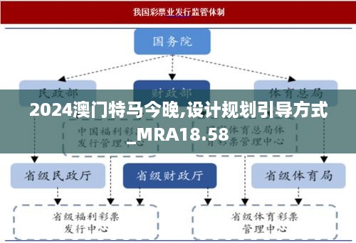 2024澳门特马今晚,设计规划引导方式_MRA18.58