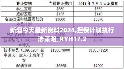 新澳今天最新资料2024,担保计划执行法策略_RYH17.2