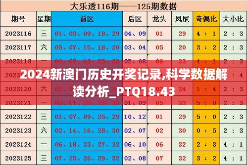 2024新澳门历史开奖记录,科学数据解读分析_PTQ18.43