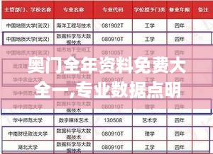 奥门全年资料免费大全一,专业数据点明方法_商务版VLK2.8