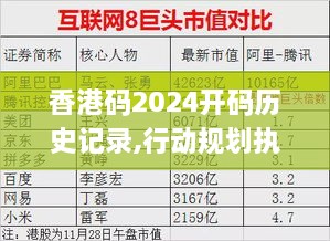 香港码2024开码历史记录,行动规划执行_梦想版ZUR2.32