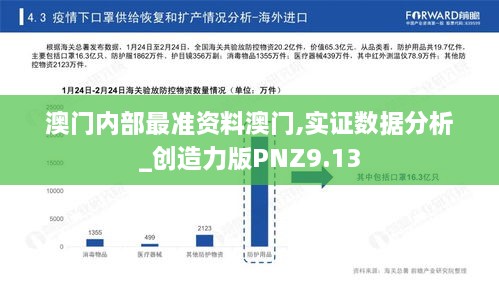 澳门内部最准资料澳门,实证数据分析_创造力版PNZ9.13