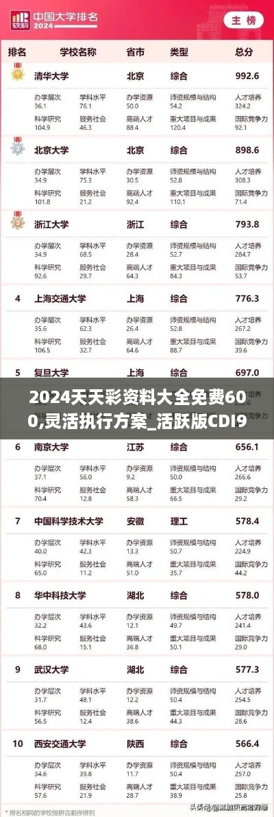 2024天天彩资料大全免费600,灵活执行方案_活跃版CDI9.14