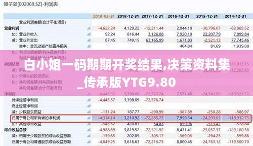 白小姐一码期期开奖结果,决策资料集_传承版YTG9.80