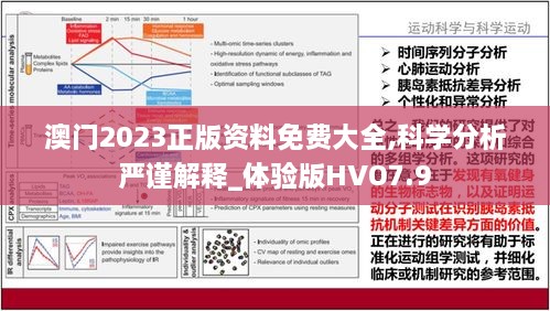 澳门2023正版资料免费大全,科学分析严谨解释_体验版HVO7.9