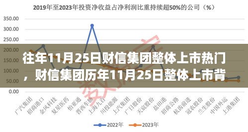 财信集团历年11月25日整体上市背后的故事与热门话题解析