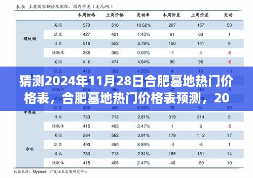 合肥墓地热门价格表预测，2024年11月28日的趋势与回顾