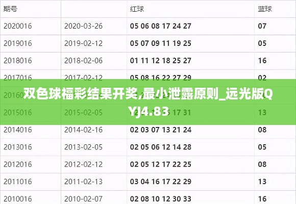 双色球福彩结果开奖,最小泄露原则_远光版QYJ4.83
