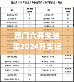 澳门六开奖结果2024开奖记录查询十二生肖排,全面设计实施_初学版BWD4.65