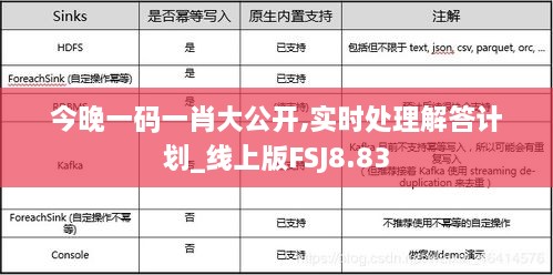 今晚一码一肖大公开,实时处理解答计划_线上版FSJ8.83