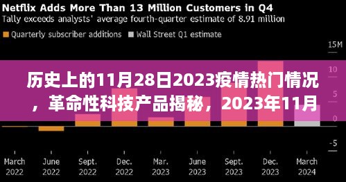 疫情背景下的智能革命，揭秘科技产品新篇章与智能生活的进化历程（2023年11月28日）