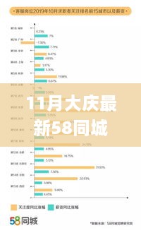 11月大庆最新58同城招聘求职全攻略，成功应聘心仪职位的步骤指南