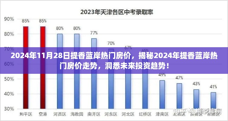 揭秘2024年提香蓝岸热门房价走势，洞悉未来投资趋势