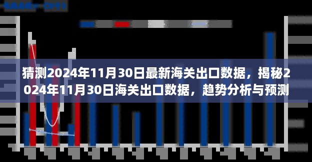 揭秘与预测，2024年海关出口数据趋势分析与预测报告揭晓日（最新）