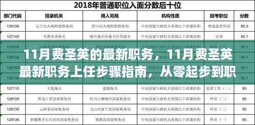 从起步到职场精英，费圣英最新职务上任指南