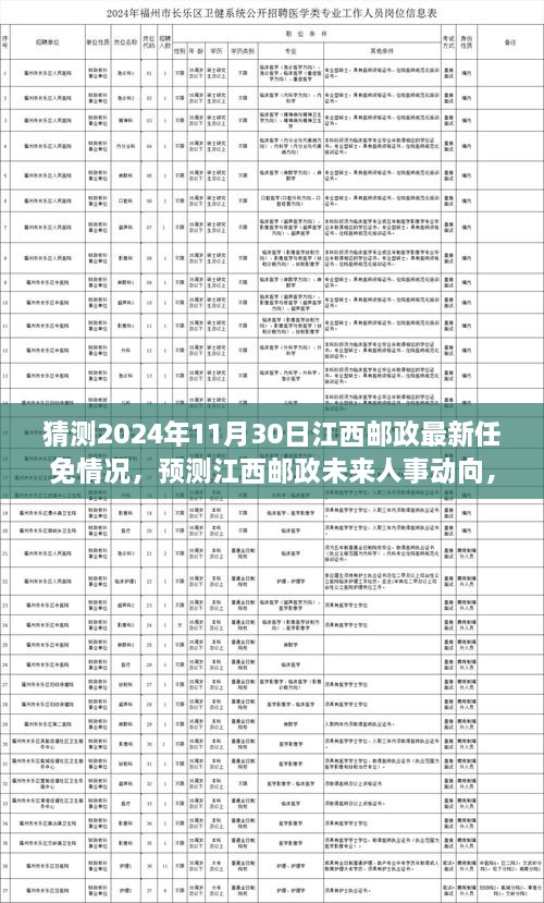 聚焦江西邮政未来人事动向，预测分析2024年江西邮政最新任免情况