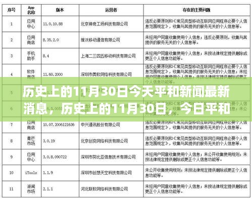 历史上的11月30日，今日平和新闻回顾与最新消息一览