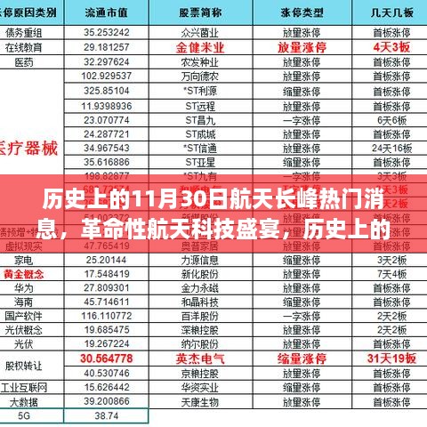 历史上的11月30日航天长峰，革命性科技盛宴与新品重磅发布日