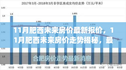 肥西未来房价走势揭秘，最新报价与市场分析