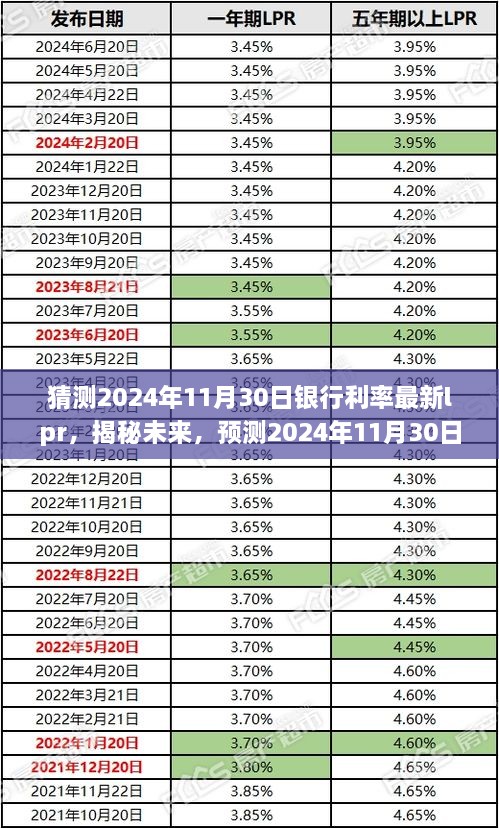 揭秘未来走向，预测2024年11月30日银行利率最新LPR走势分析。