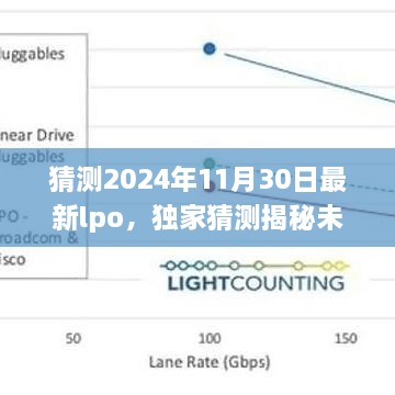 独家揭秘，预测未来IPO趋势，展望2024年最新IPO动态🚀