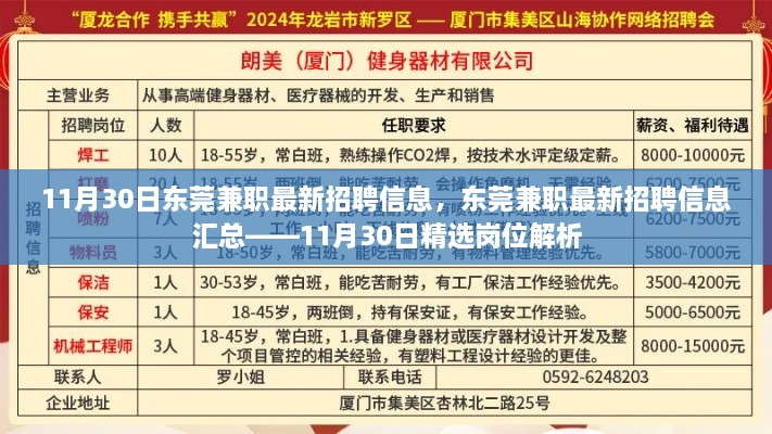 东莞兼职最新招聘信息精选解析，精选岗位汇总与解析（11月30日）