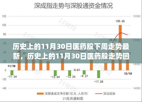 历史上的医药股走势回顾与下周展望，回顾医药股走势最新动态及展望下周趋势