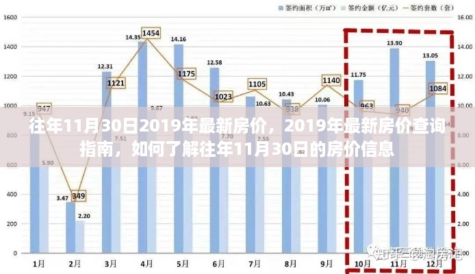 2019年11月30日房价查询指南，了解往年最新房价信息