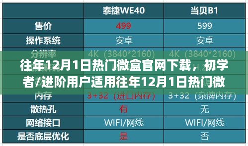 往年12月热门微盒官网下载指南，初学者与进阶用户详细步骤教程