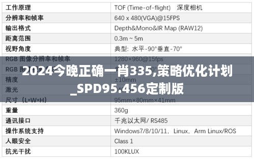 2024今晚正确一肖335,策略优化计划_SPD95.456定制版