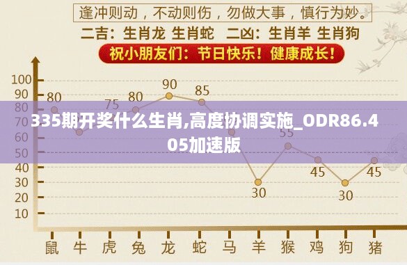 335期开奖什么生肖,高度协调实施_ODR86.405加速版