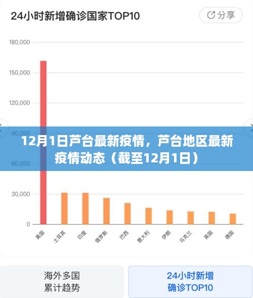 2024年12月1日 第5页