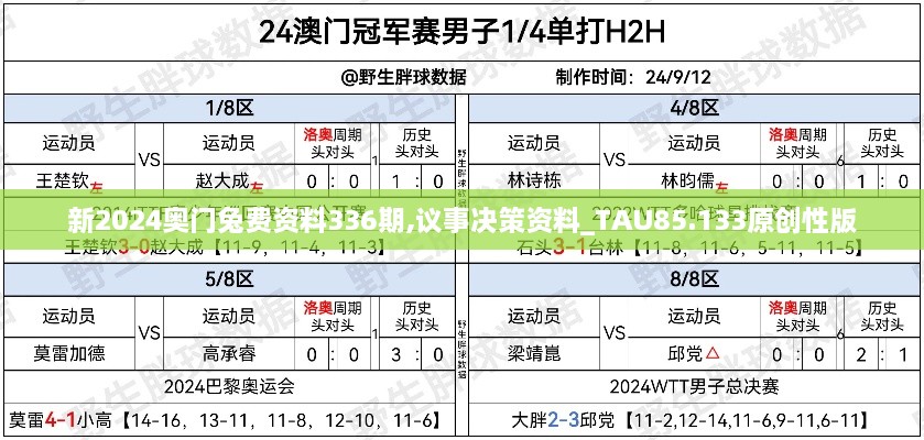 新2024奥门兔费资料336期,议事决策资料_TAU85.133原创性版