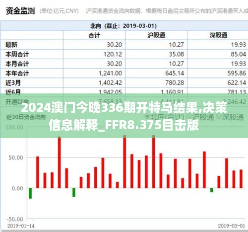 2024澳门今晚336期开特马结果,决策信息解释_FFR8.375目击版