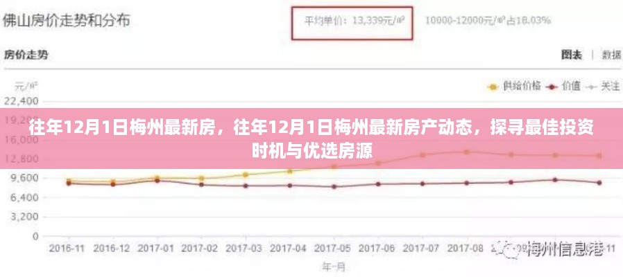 『往年12月1日梅州最新房产动态解析，探寻最佳投资时机与优选房源』