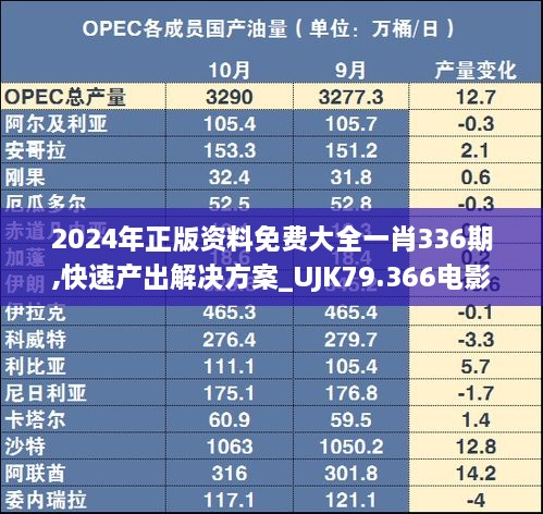 2024年正版资料免费大全一肖336期,快速产出解决方案_UJK79.366电影版