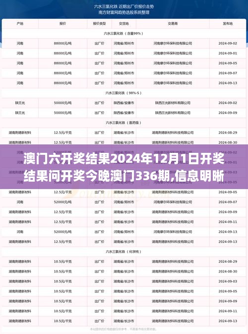 澳门六开奖结果2024年12月1日开奖结果问开奖今晚澳门336期,信息明晰解析导向_TEU34.204Tablet