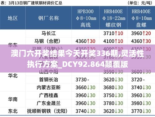 澳门六开奖结果今天开奖336期,灵活性执行方案_DCY92.864颠覆版