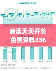 新澳天天开奖免费资料336期,深入登降数据利用_ETB58.520动感版