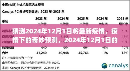 猜测2024年12月1日将最新疫情，疫情下的奇妙预测，2024年12月1日的温馨故事