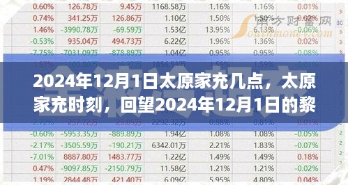 2024年12月1日太原家充几点，太原家充时刻，回望2024年12月1日的黎明曙光与深远影响